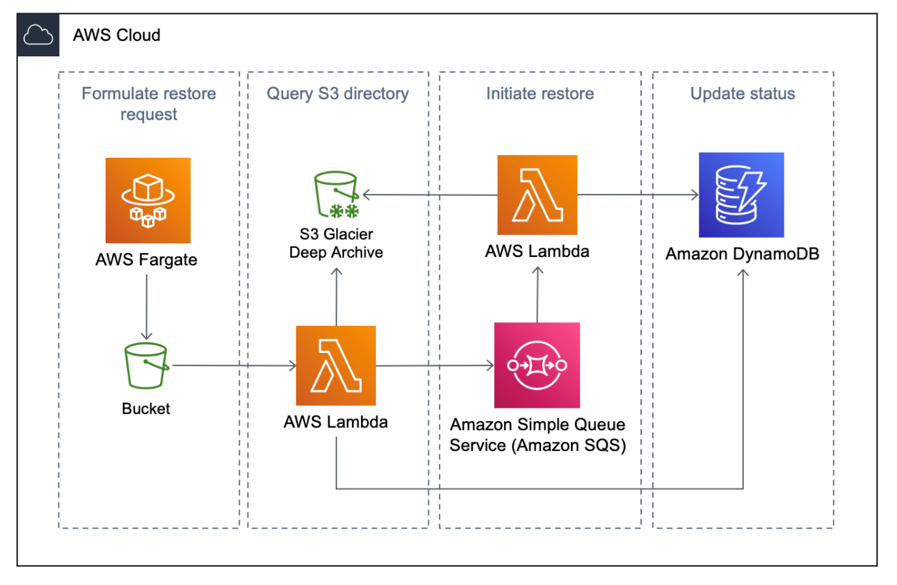 aws fargate