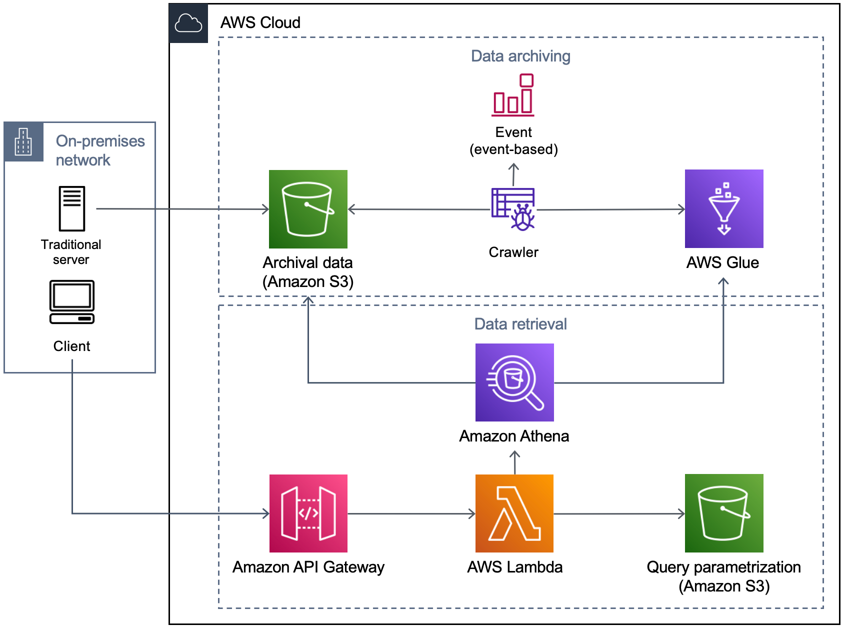 amazon aws simple storage service s3